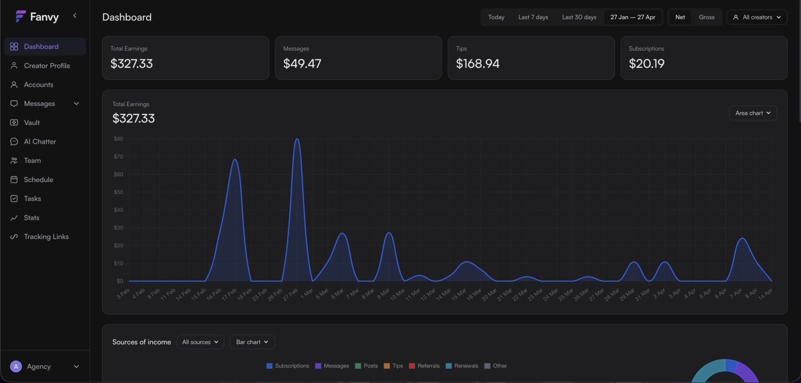 Fanvy dashboard